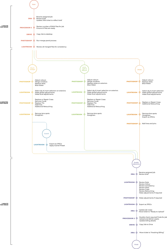 Editing Overview-1